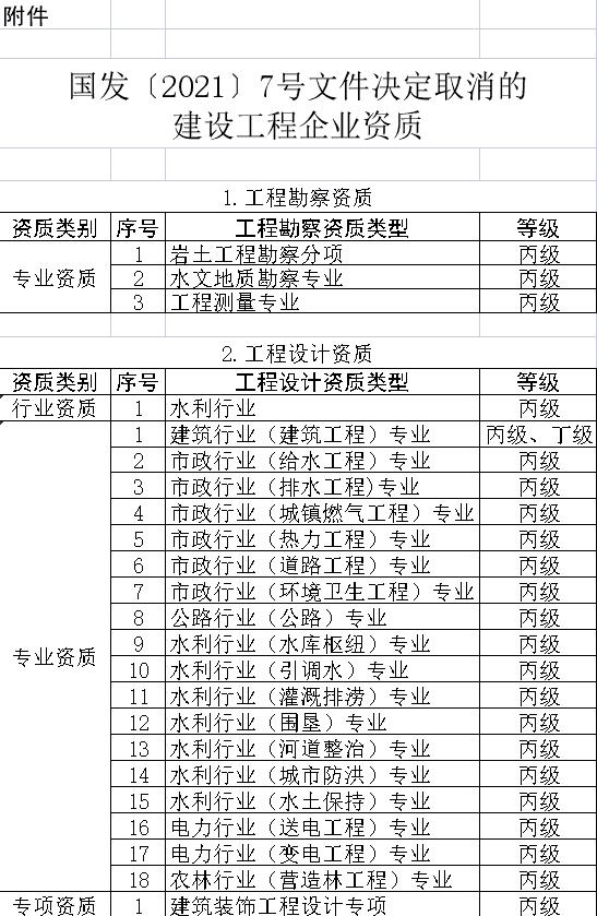 建筑業十大關鍵詞盤點
