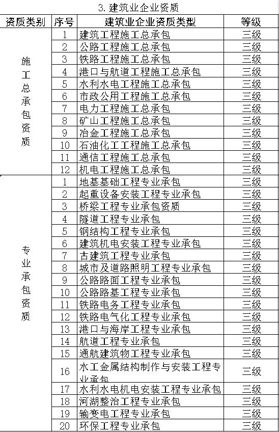 建筑業十大關鍵詞盤點